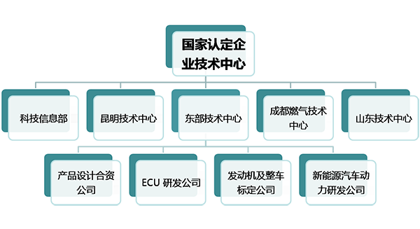 国家级企业手艺中心_乐发Vll官网